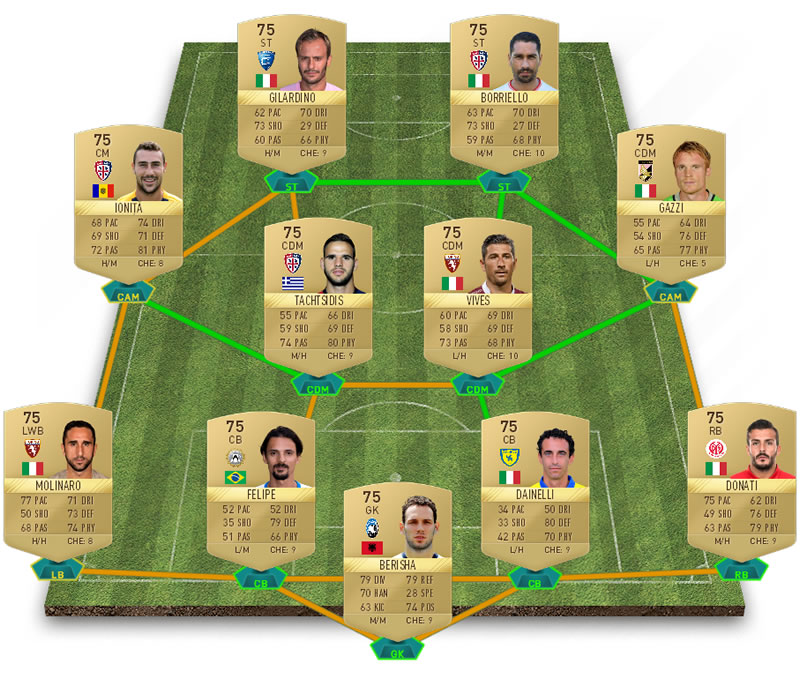 Calcio A Guarantee 1.jpg