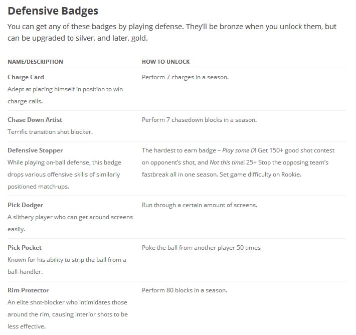 nba-2k17-defensive-badges.jpg