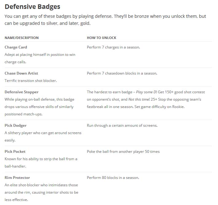 nba-2k17-defensive-badges.jpg