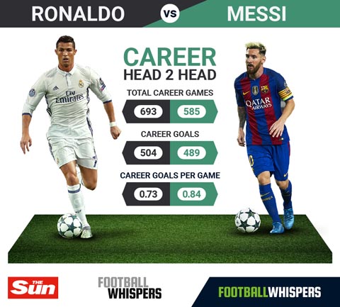 ronaldo-vs-messi-.jpg